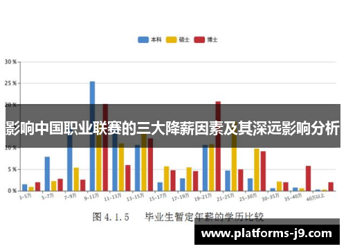 影响中国职业联赛的三大降薪因素及其深远影响分析