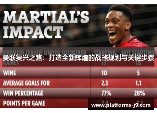 曼联复兴之路：打造全新辉煌的战略规划与关键步骤