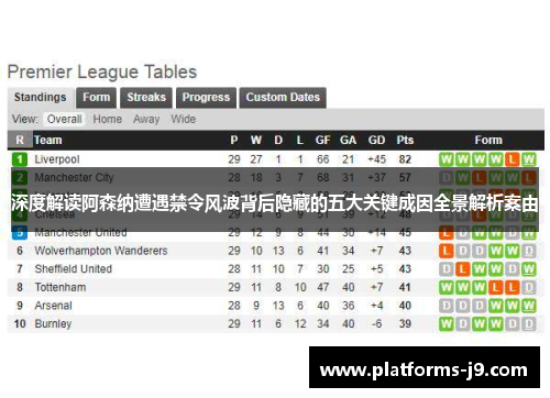 深度解读阿森纳遭遇禁令风波背后隐藏的五大关键成因全景解析案由 深度解读阿森纳遭遇禁令风波背后隐藏的五大关键成因全景解析案由