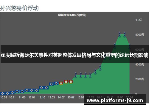 深度解析海瑟尔关事件对英超整体发展格局与文化重塑的深远长期影响