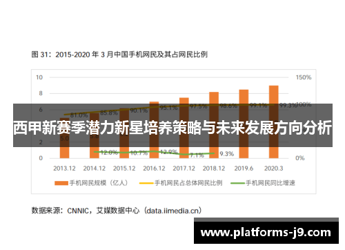 西甲新赛季潜力新星培养策略与未来发展方向分析 西甲新赛季潜力新星培养策略与未来发展方向分析