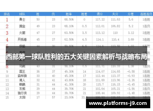 西部第一球队胜利的五大关键因素解析与战略布局 西部第一球队胜利的五大关键因素解析与战略布局