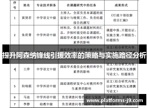 提升阿森纳锋线引援效率的策略与实施路径分析