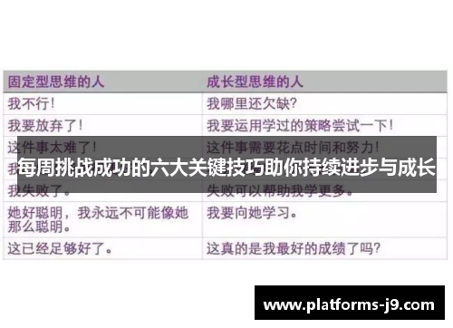 每周挑战成功的六大关键技巧助你持续进步与成长