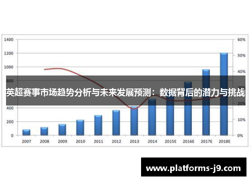 英超赛事市场趋势分析与未来发展预测：数据背后的潜力与挑战