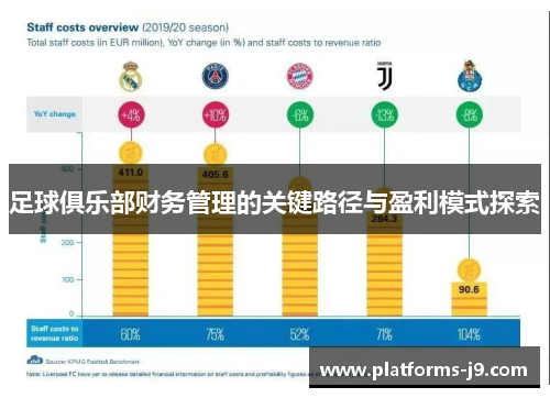 足球俱乐部财务管理的关键路径与盈利模式探索