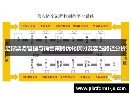 足球票务管理与销售策略优化探讨及实践路径分析
