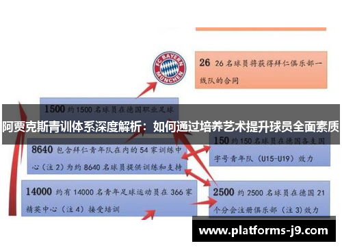 阿贾克斯青训体系深度解析：如何通过培养艺术提升球员全面素质